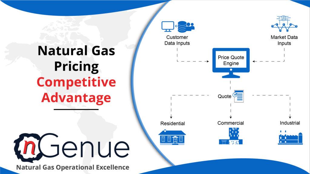 Natural Gas Pricing Competitive Advantage 01 1